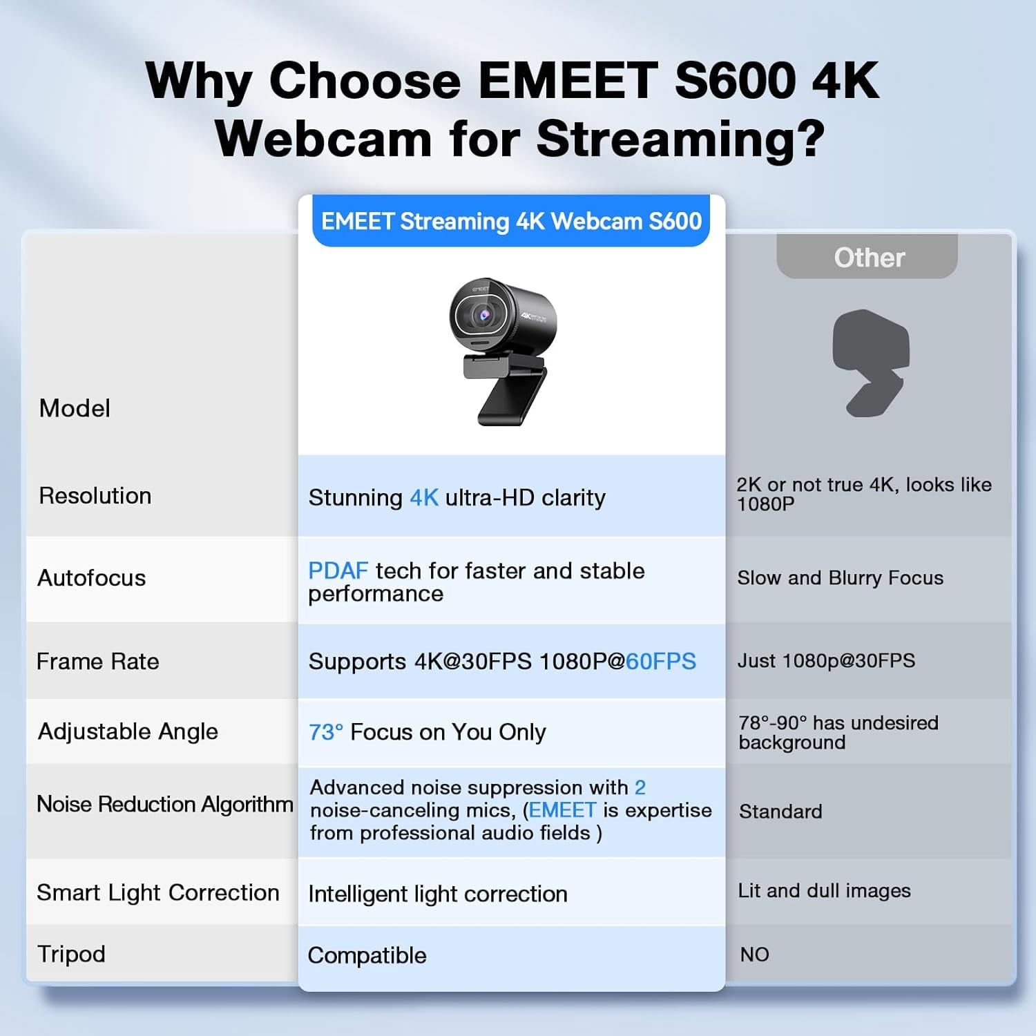 4K Streaming Webcam with PDAF Autofocus and Dual Noise-Cancelling Mics